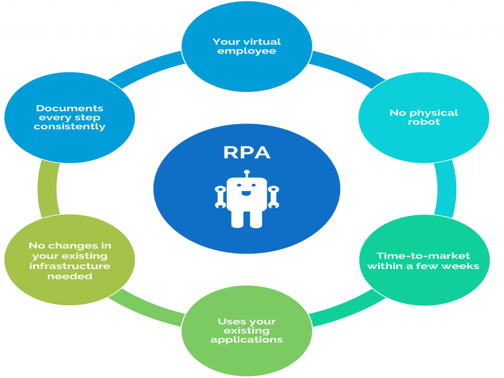 XYZ Technologies Conducting Workshop on RPA