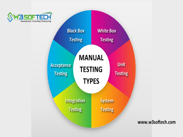 Manual Testing Services Manual Functional Testing W3Softech
