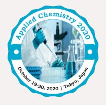 International Conference on Pure & Applied Chemistry