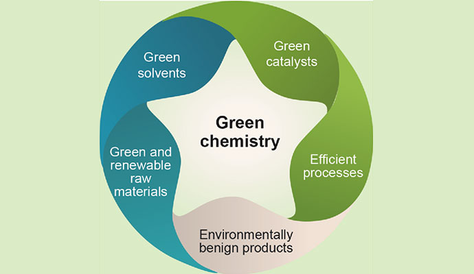 International Conference on Green Chemistry and Environmental Engineering