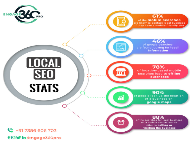 local seo services in hyderabad