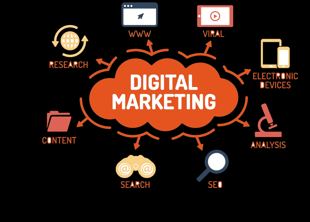 Digital Marketing Courses In Pune, Maharashtra.